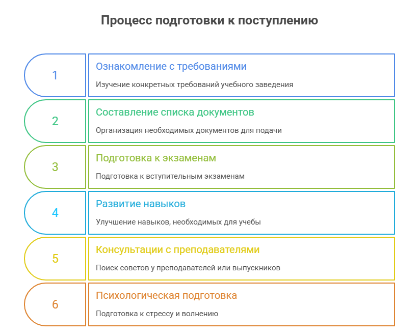 обучение клинический психолог