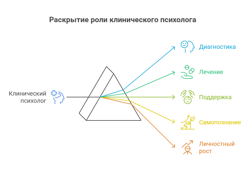 обучение клинический психолог